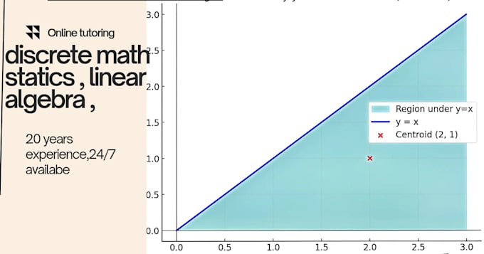 Gig Preview - Teach u discrete math physics calculus ab  calculus bc