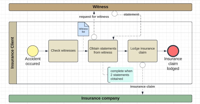 Gig Preview - Create any flowchart or diagram using visio or lucid charts