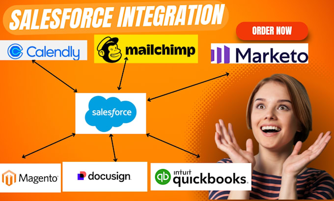 Gig Preview - Integrate marketo mailchimp calendar quickbooks magento docusign with salesforce