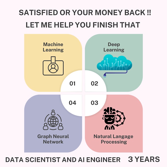 Gig Preview - Custom machine learning project with 3 days fast delivery