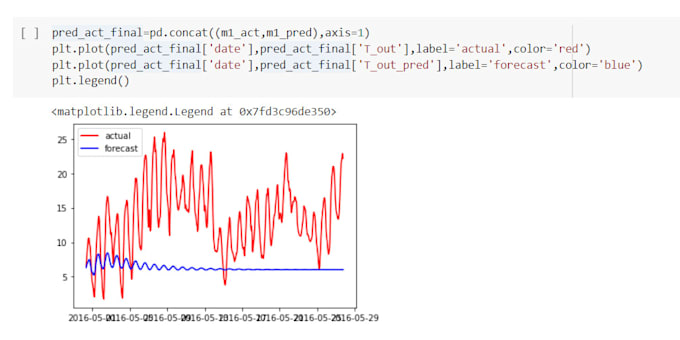 Gig Preview - Do time series analysis with ml using python