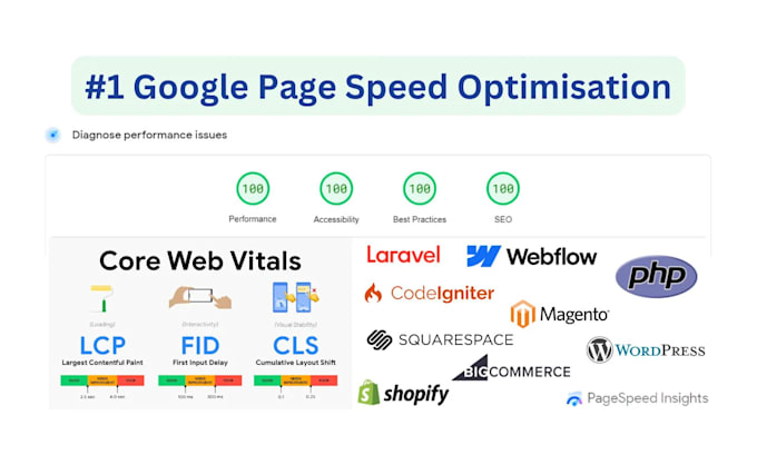 Bestseller - do speed optimization of PHP, laravel, HTML, wix, codeigniter, shopify websites