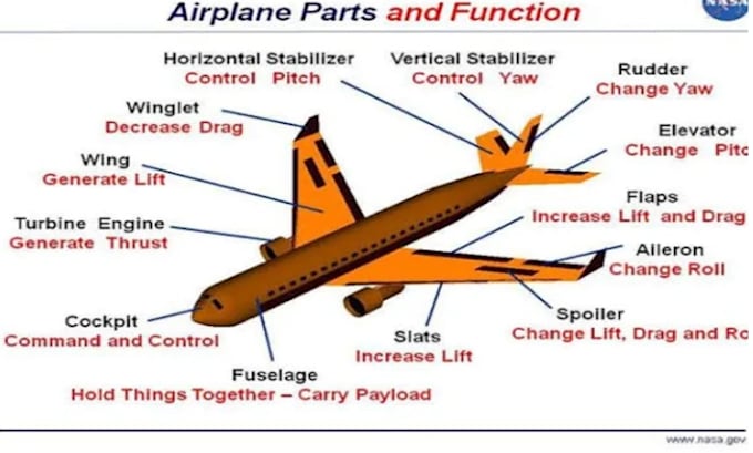 Gig Preview - Write aviation resume, aerospace engineer, aircraft airline and flight attendant