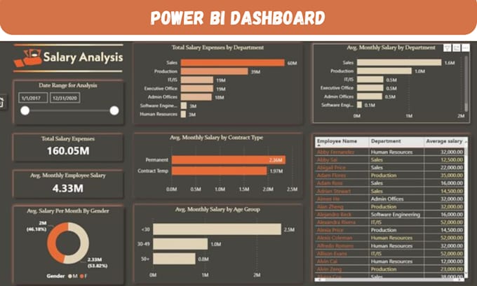 Gig Preview - Create professional power bi dashboards with interactive graphs