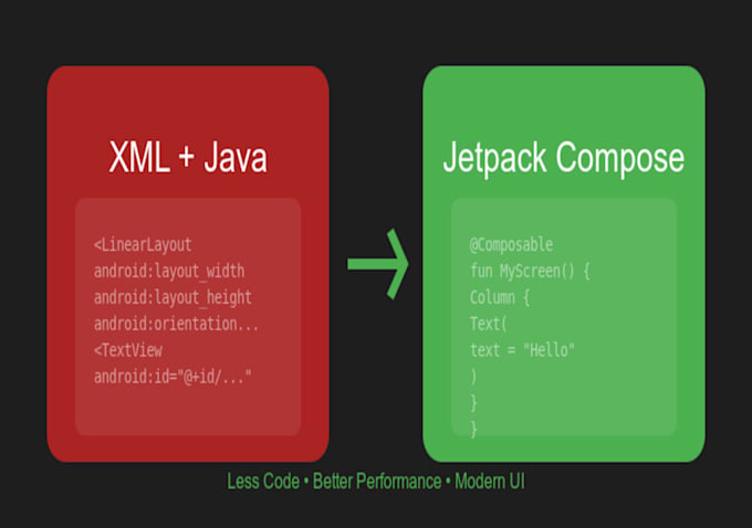 Gig Preview - Convert your android XML java app to kotlin jetpack compose