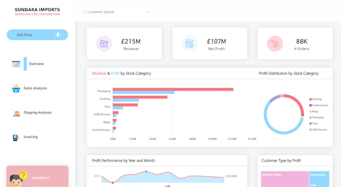 Gig Preview - Analyze and visualize your data using python and power bi