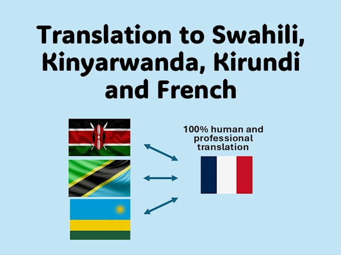 Gig Preview - Translate in swahili, french, kirundi and kinyarwanda