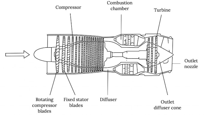 Bestseller - help matlab assignment on flight dynamics, aerodynamics, aerospace propulsion