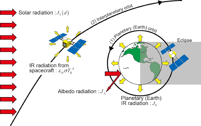 Gig Preview - Help matlab assignment on orbital mechanics, structural analysis, heat transfer