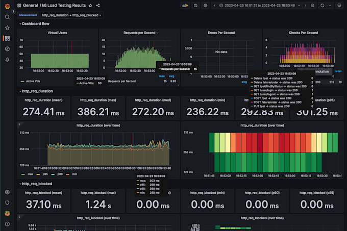 Bestseller - do performance, load, stress testing with k6 and jmeter