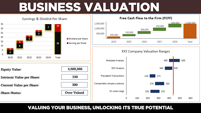 Gig Preview - Do your tailored business valuation