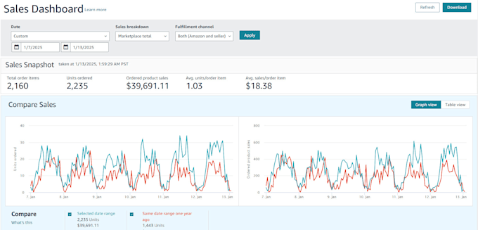 Gig Preview - Setup amazon ppc campaign , optimize and boost your revenue