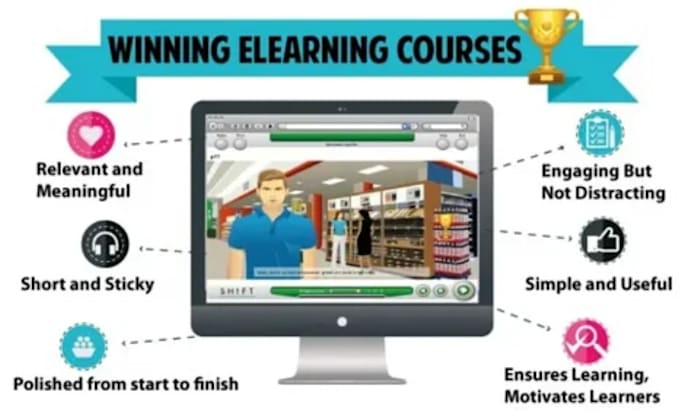 Bestseller - course website, educational course, course curriculum