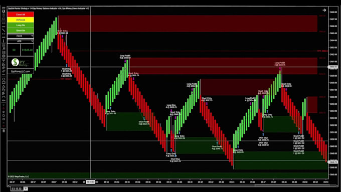 Gig Preview - Create strategy for trading bot on pine script code mt4 mt5 ninjatrader