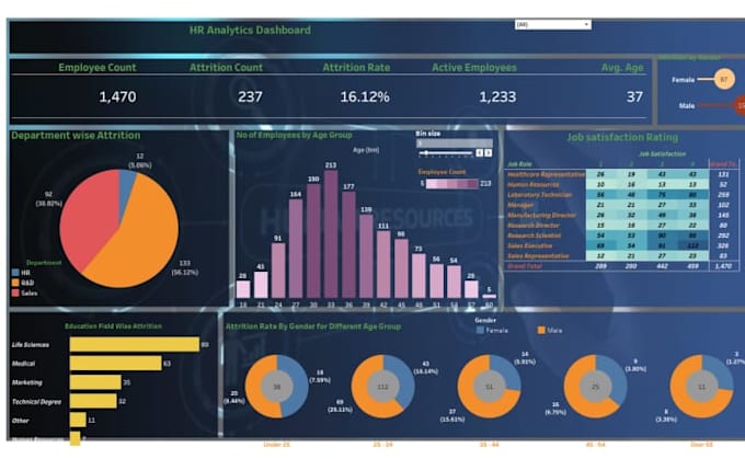 Bestseller - analyze your data and create visualizations