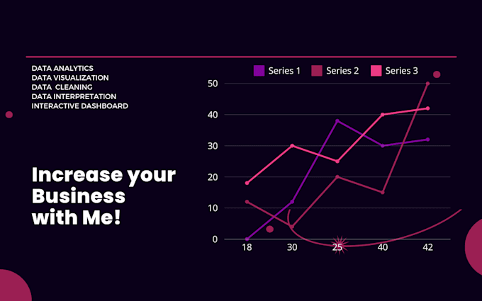 Gig Preview - Create stunning power bi dashboards