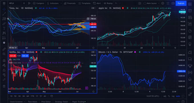 Gig Preview - Do expert advisor mt4 mt5 indicator tradingview indicator in mql and pinescript