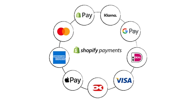 Bestseller - enable shopify payments in unsupported countries