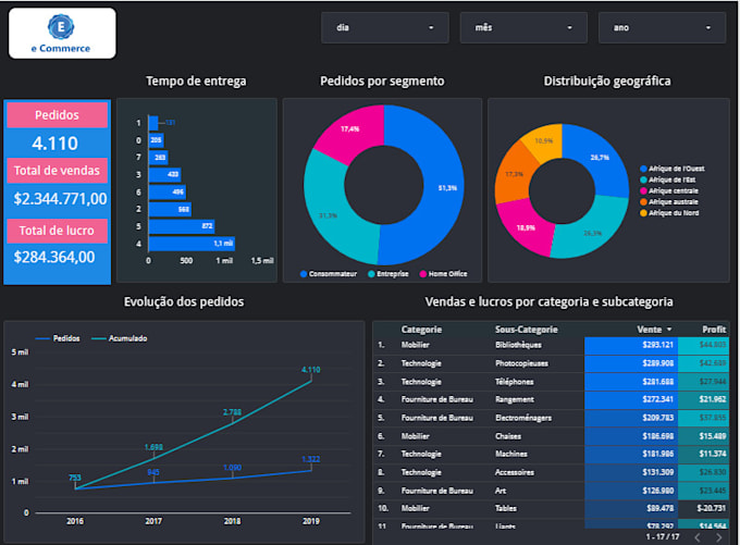 Gig Preview - Do dashboards in power bi, looker, shiny, streamlit