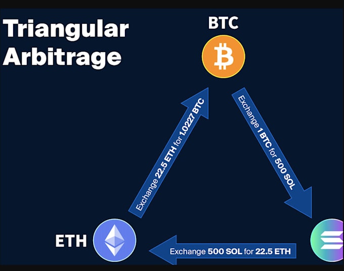 Gig Preview - Setup solana, triangular solana bot, triangular pump fun trading bot solana