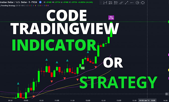 Gig Preview - Code trading view tradingview indicator with pine script pinescript