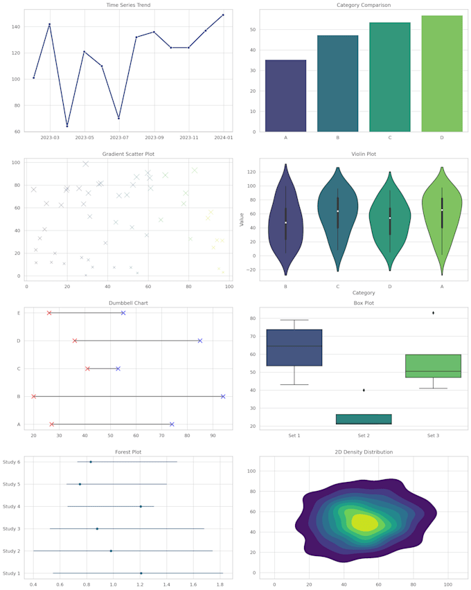 Bestseller - create static data visualizations for research and reports