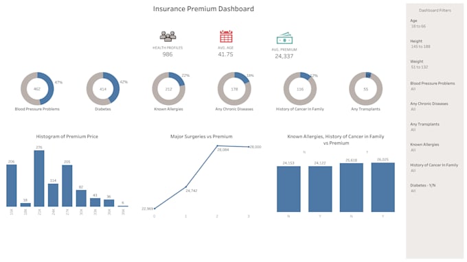 Bestseller - turn your data into actionable insights using ml