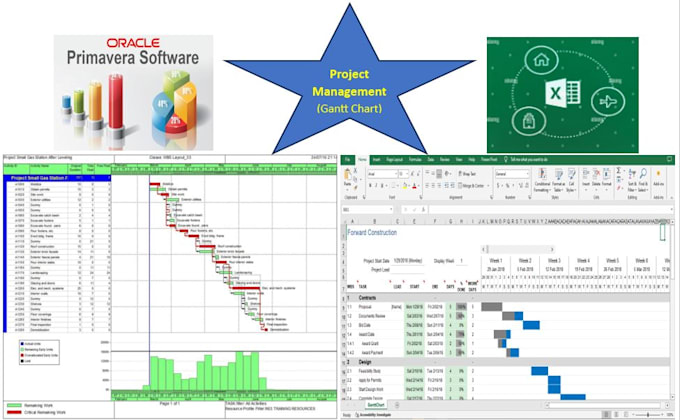 Gig Preview - Create ms project plans, project charters, gantt chart, schedule and wbs