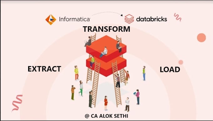 Bestseller - build scalable data pipelines and etl workflows in databricks, informatica