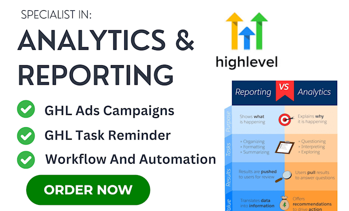 Bestseller - setup gohighlevel reporting and analytics ghl ads campaign dashboard template