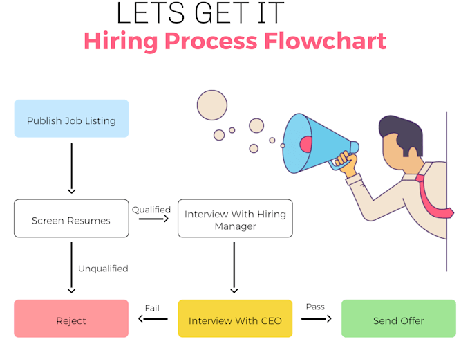 Gig Preview - Make your resume land you a job within a short while