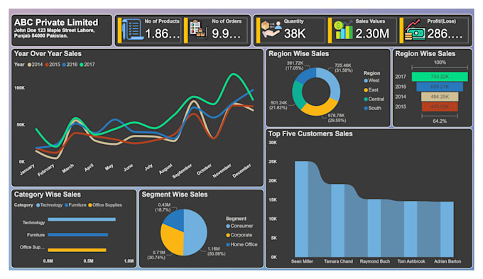 Gig Preview - Be your power bi visualization specialist