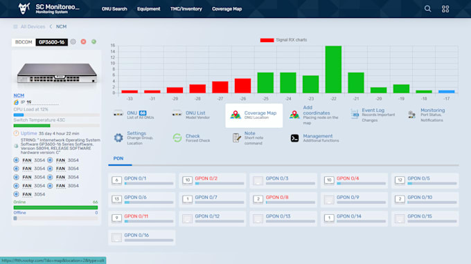 Gig Preview - Monitoring ftth x 3 olt