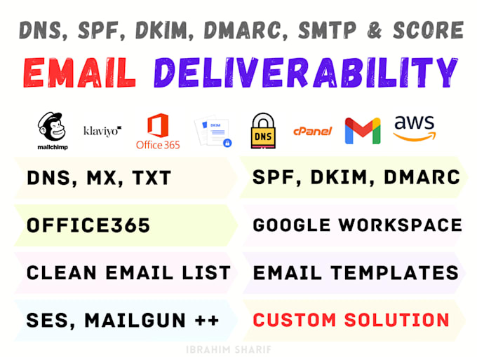 Gig Preview - Fix google workspace dmarc stmp email issue dns records email delivery g suite