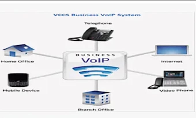 Gig Preview - Install your 3cx phone system, sip trunk on telegram bot, auto dialer, 3cx, voip