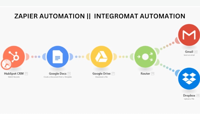 Gig Preview - Setup zapier webhook automation, integromat automation, make com, zapier