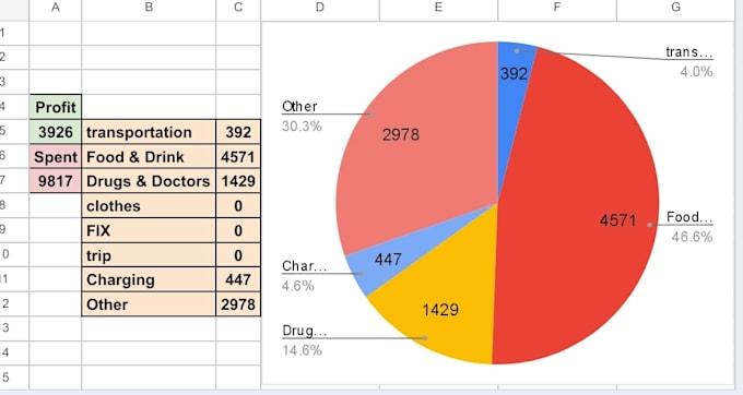 Gig Preview - Create system by excel or google sheet