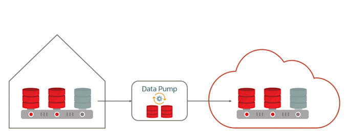 Gig Preview - Migrate your oracle database to AWS cloud