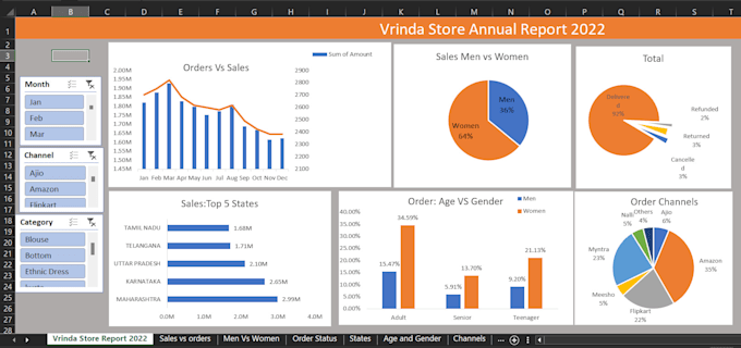 Bestseller - create interactive dashboards using excel, tableau or powerbi