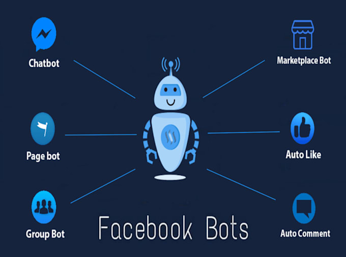 Gig Preview - Create a facebook marketplace bot auto listing bot auto posting bot bot click