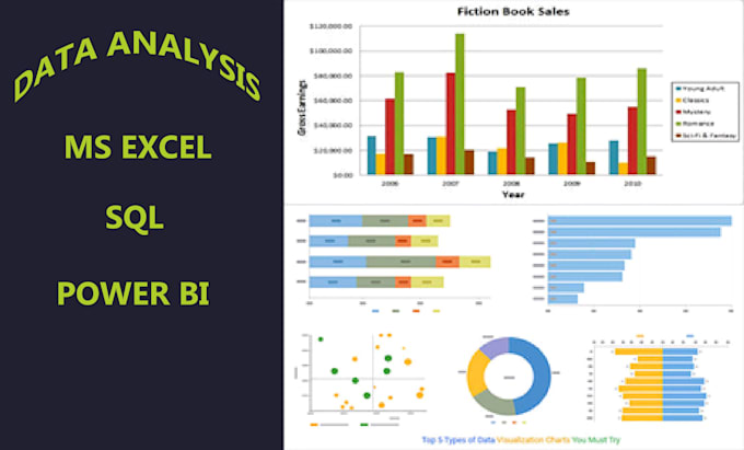 Bestseller - perform indepth data analysis and create dashboard to enhance reports