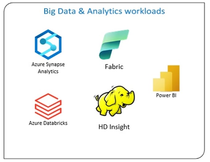 Bestseller - do technical interview on azure data engineering, analytics