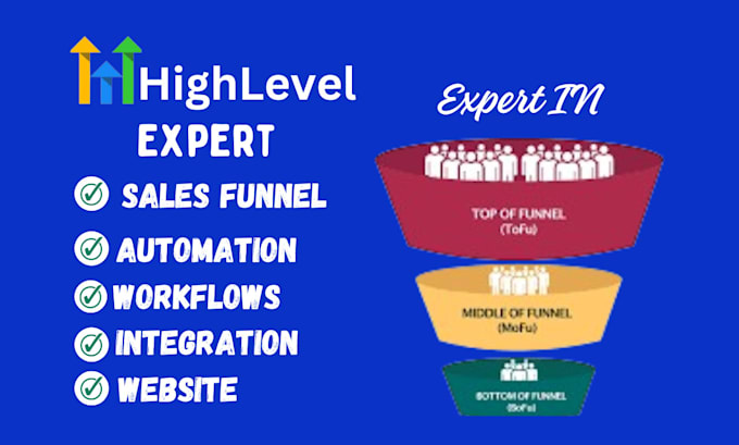 Gig Preview - Replicate clone gohighlevel website clixlo redesign go high level funnel ghl VA