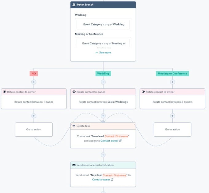 Gig Preview - Optimize and customize your hubspot CRM for maximum efficiency