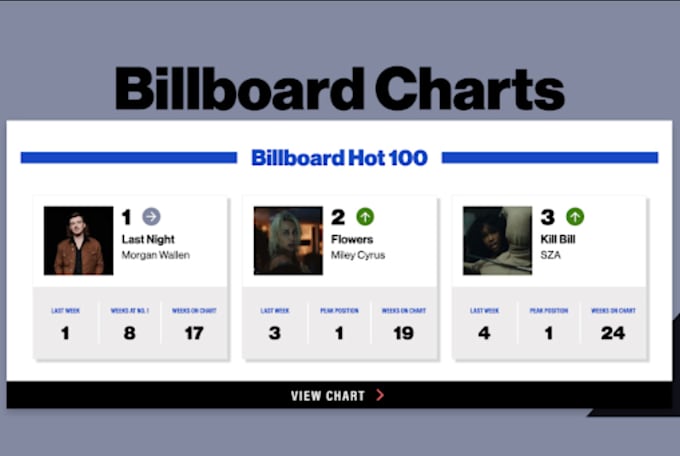 Bestseller - make your song chart on top 100 billboard music chart