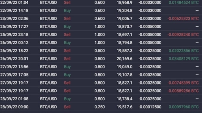 Gig Preview - Do gmgn, pumpfun trading bot, mev, sandwich, sniper, volume on eth and sol