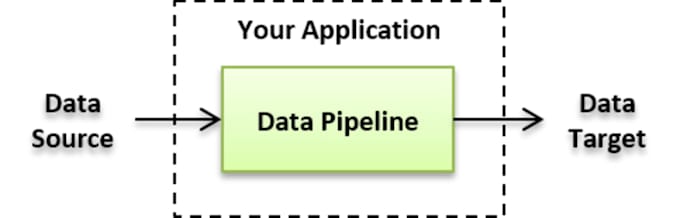 Gig Preview - Build efficient etl pipelines and data engineering solutions