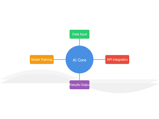 Gig Preview - Develop custom ai and machine learning models for your business