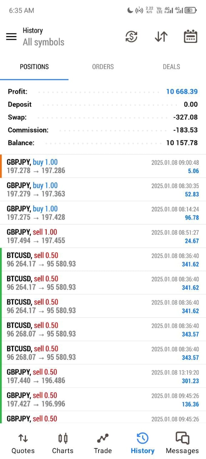 Gig Preview - Manage your prop, mt5, mt4 account with good risk to reward