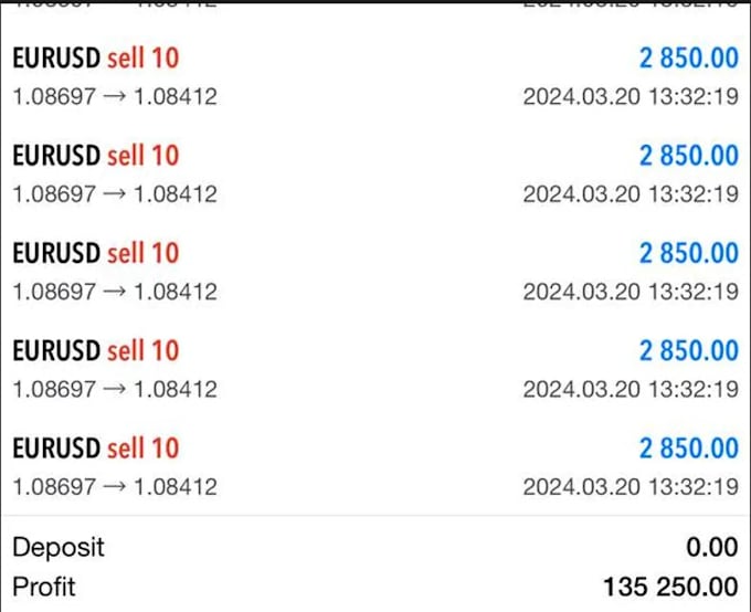 Gig Preview - Be your mt4 mt5 account management to get good profit with low risk management